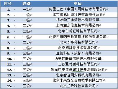 通付盾榮膺國家信息安全漏洞庫技術支撐單位，護航北京網絡技術服務